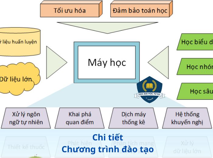 Chi Tiết Chương trình đào tạo ngành công nghệ thông tin mới nhất 2024